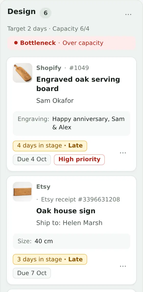 The Design stage: target 2 days, capacity 6/4, flagged Bottleneck, over capacity. Its first two jobs show 4 days and 3 days in stage, both marked late.